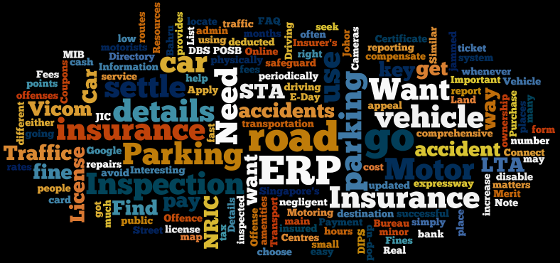 WordSalad